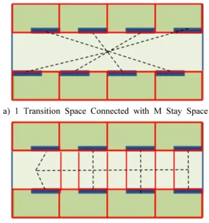 Figure 4. Sample of Indoor Space