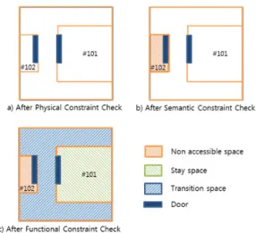 Figure 9. Example of 1 st  Step of Subspacing Process