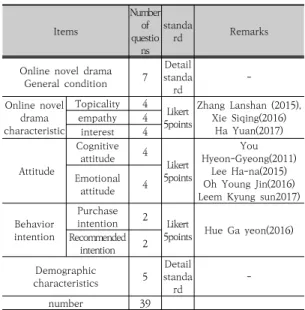 Table  1.  Questionnaire  configuration