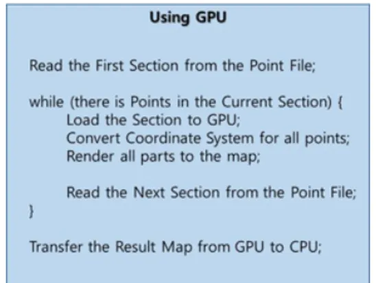 Figure 4. Algorithm of Processing Sections Using GPU of the actual point. It’s presented as the left-side white rectangle area of the section 1 in Figure 3.