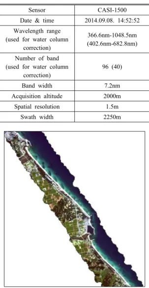 Table 1. Specification of used hyperspectral image