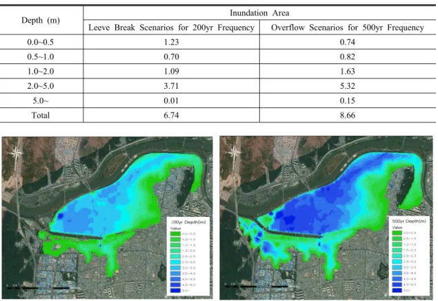 Table 3. Inundation Depth and Area for Each Scenarios                                         (Unit: km 2 )