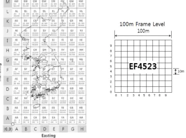 Figure 7. Single Point Grid Numbering System of Korea (2011, 2011 Spatial Information Standardization Research)