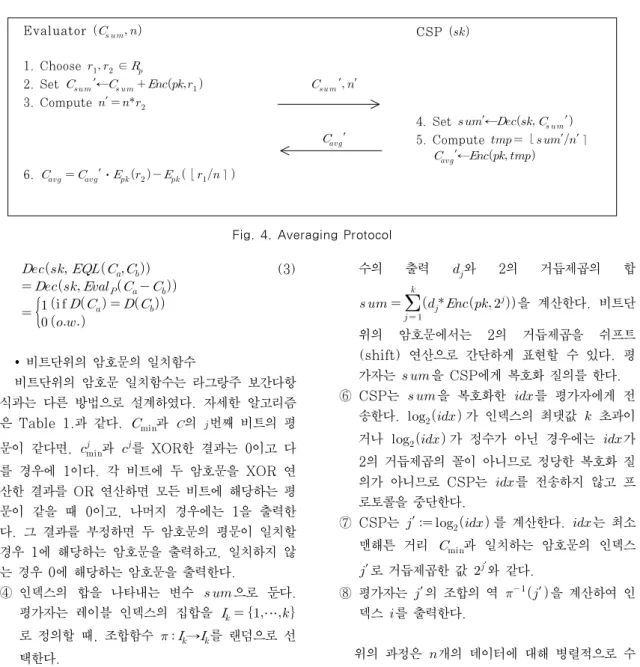 Fig. 4. Averaging Protocol
