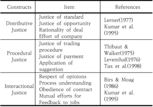 Table  3.  Operational  Definition  of  Performance