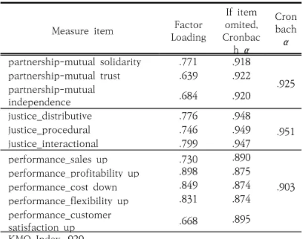 Table  4.  Sample  characteristics
