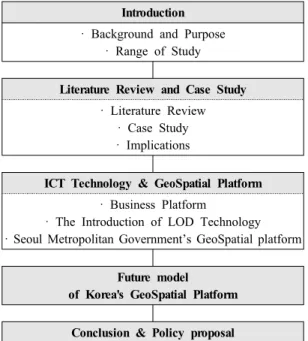 Table 1. Structure of this study Introduction