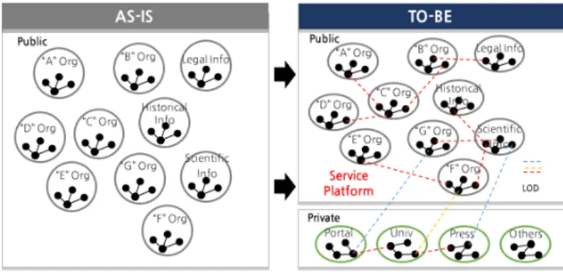 Figure 5. Link &amp; offer state after the introduction of LOD