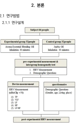 Fig.  1.  Research  model  design