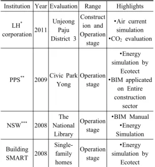 Table 1. Case Study of Environmental Performance  Evaluation