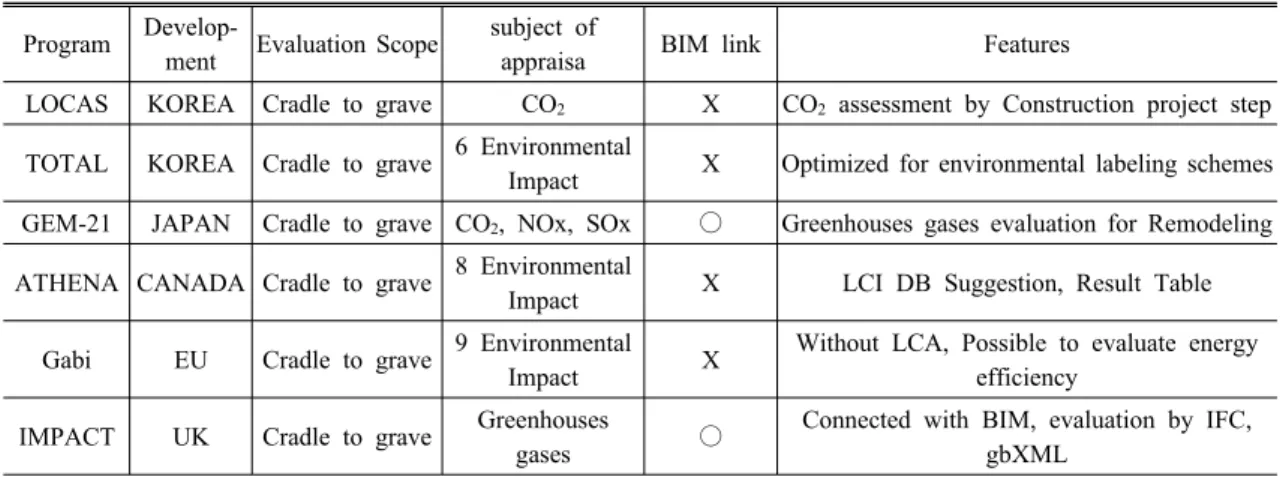 Table 3. International LCA Tools
