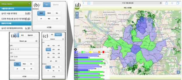 Figure 3. (a), (b), (c) User Interface of public data and (d) bar chart of public data and of classification mapping  geo-spatial data based on eGov mobile operating environment on  iPad mini 2 