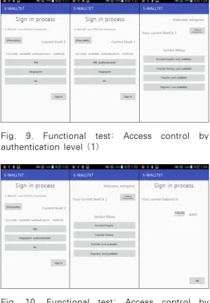 Fig.  12.  Functional  test:  Access  control  by  authentication level (4)