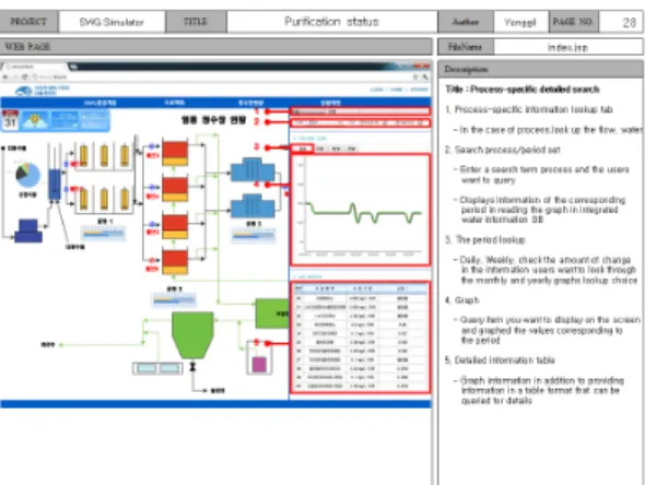Figure 16. Purification status storyboard