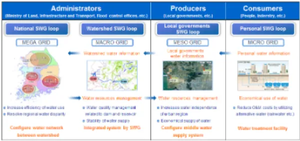 Figure 2. Classification of user groups