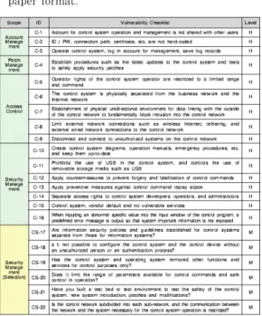 Fig.  1.  Vulnerability  analysis  and  assessment  criteria – control system checklist 