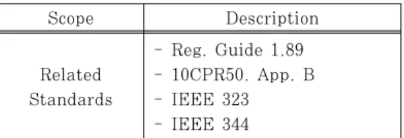 Table 4. Basic information of Safety class PLC  