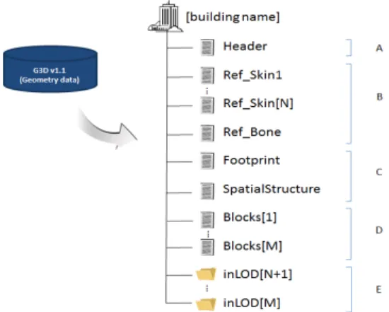 Figure 6. Spatial Indexing Method with OcTree 