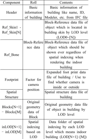 Table 1. Description of Data package components