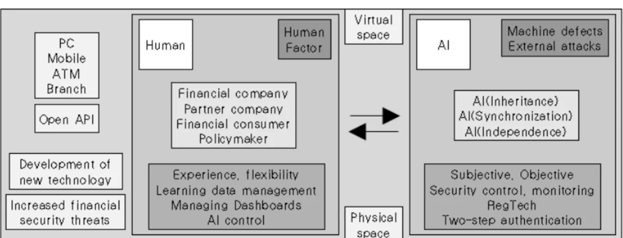 Fig. 8. Role and Collaboration Model of Human and Artificial Intelligence