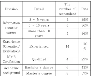 Table 1. The characteristic of sample