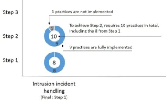 Fig. 8. Example of evaluation method