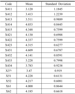 Table 3. Foundation Statistics