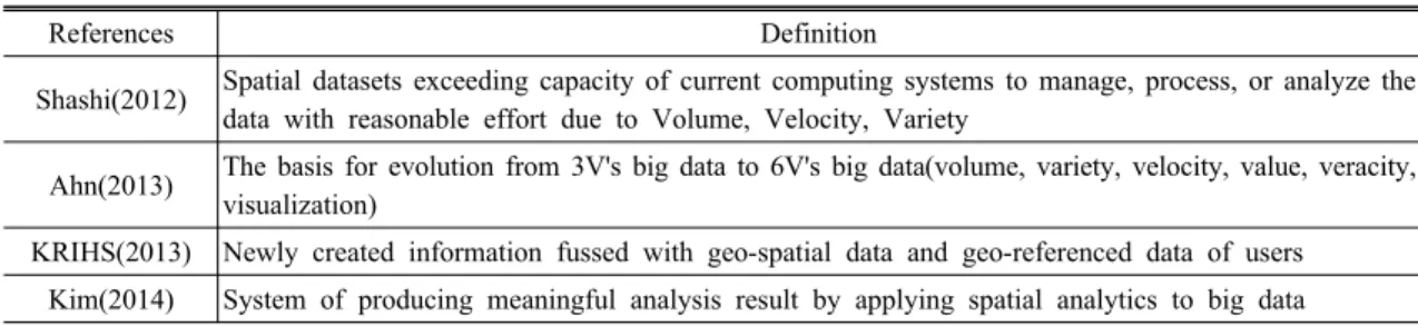 Table 2. Concepts of Geo-Spatial Big Data