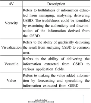 Table 3. Characteristics of GSBD in terms of 4V