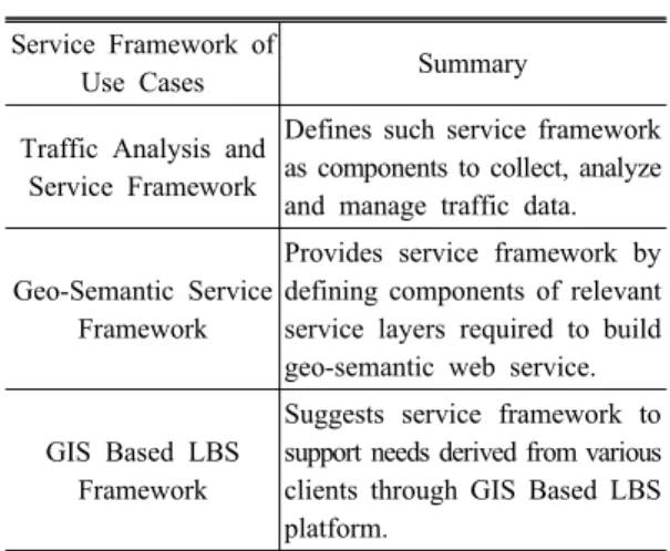 Table 5. Comparative Analysis of Service Framework of the Use Cases
