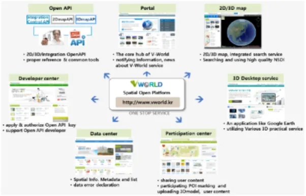Figure 1. V-World Introduction