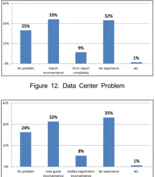 Figure 10. Map Service Problem 