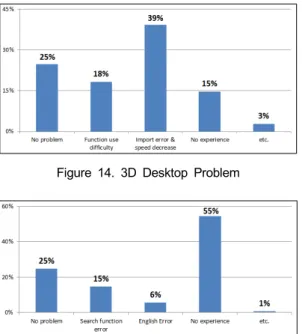 Figure 14. 3D Desktop Problem 