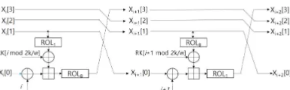 Fig. 3. Fault Injection attack model on CHAM