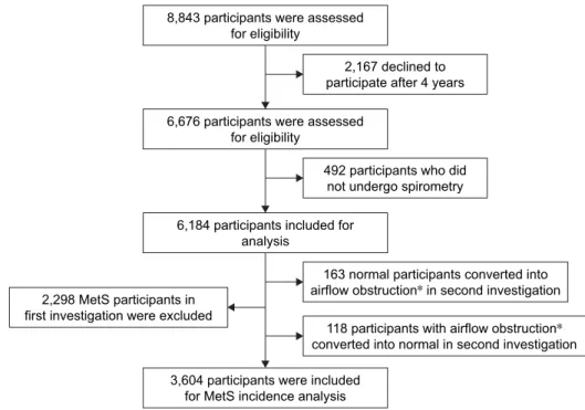 Figure 1 study population and design.