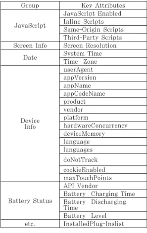 Table  4.  A  information  item  table  that  can  be  collected by the device using the javascript 