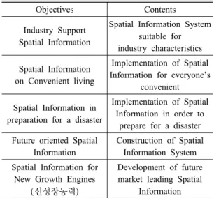 Table 1. Spatial Information Systems business objectives