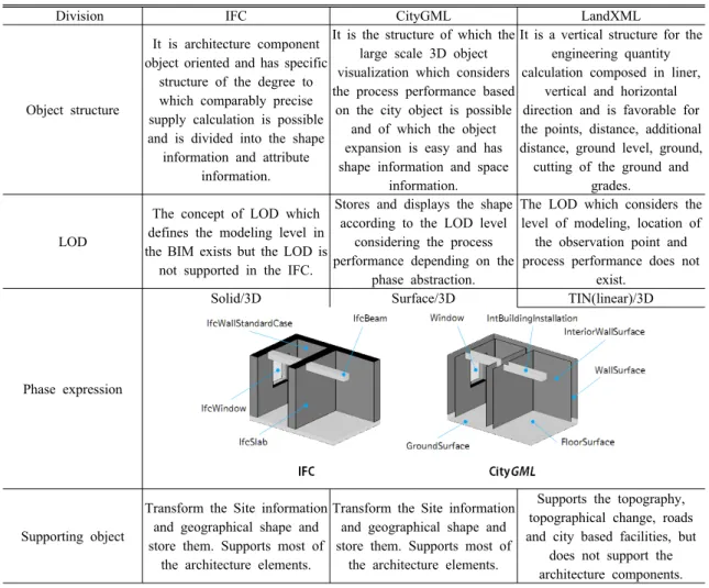 Table 3. Features of application-specific standard format 12)