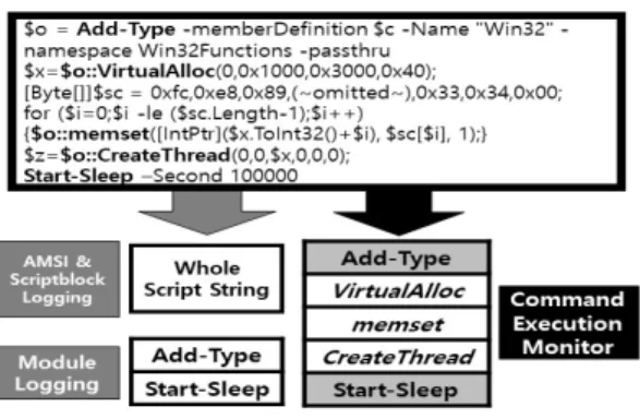 Fig.  5.  An  Example  of  Command  Execution  Monitoring