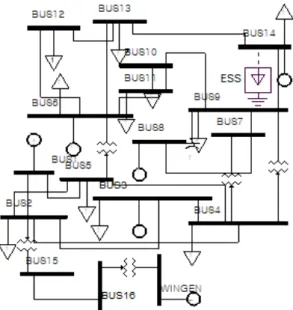 Fig.  1.  Modification  of  IEEE  14Bus  test  System 등에 풍력터빈 발전기를 연결하고 BUS14에 ESS을 연결 한다