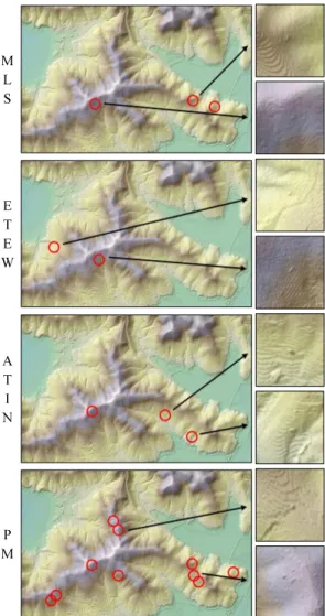 Figure 7. DCMMLSETEWATINPM