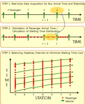 Figure 3. Step Sequence of Algorithm