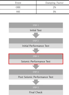 Table  1.  Using  Damping  Factor  in  Seismic  Design