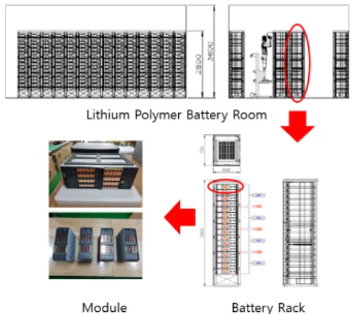 Fig.  3.  Module  Installation  Type