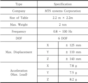 Fig.  6.  Seismic  Test  Setting Table  3.  accelerometer