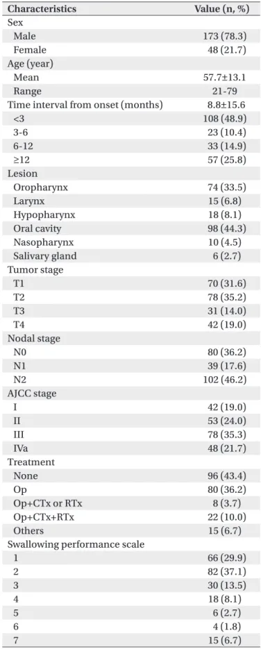 Table 1. General Subject Characteristics 