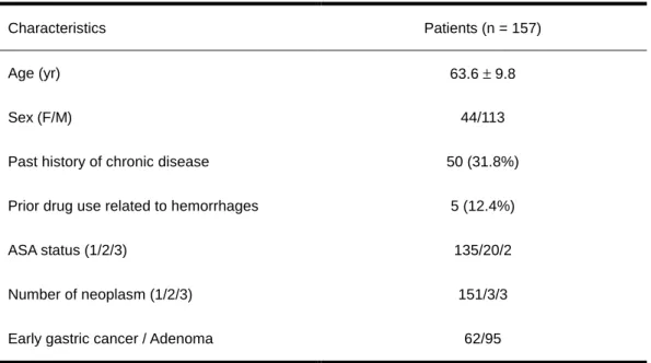 Table 1. Characteristics of patients 