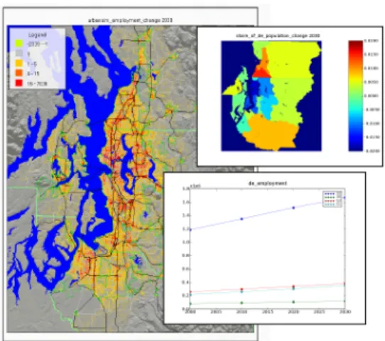 Figure 3. UrbanSim Example(Source: urbanism.org)
