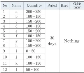 Table 8. Consent choice existence 