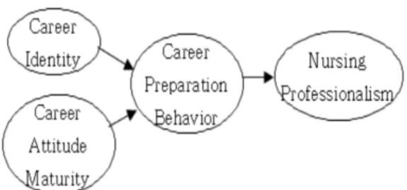 Fig  1.  Research  model